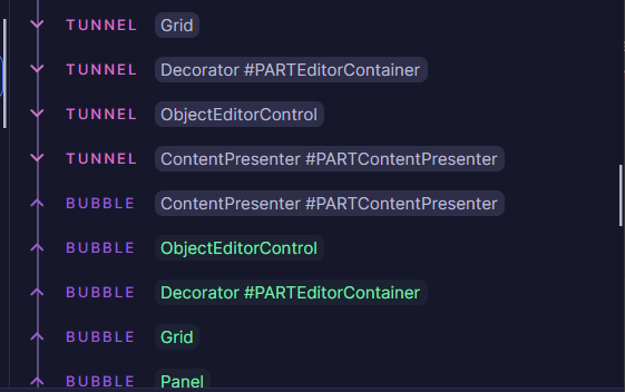 Raised Event Handlers Chain
